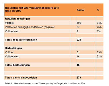 Resultaten